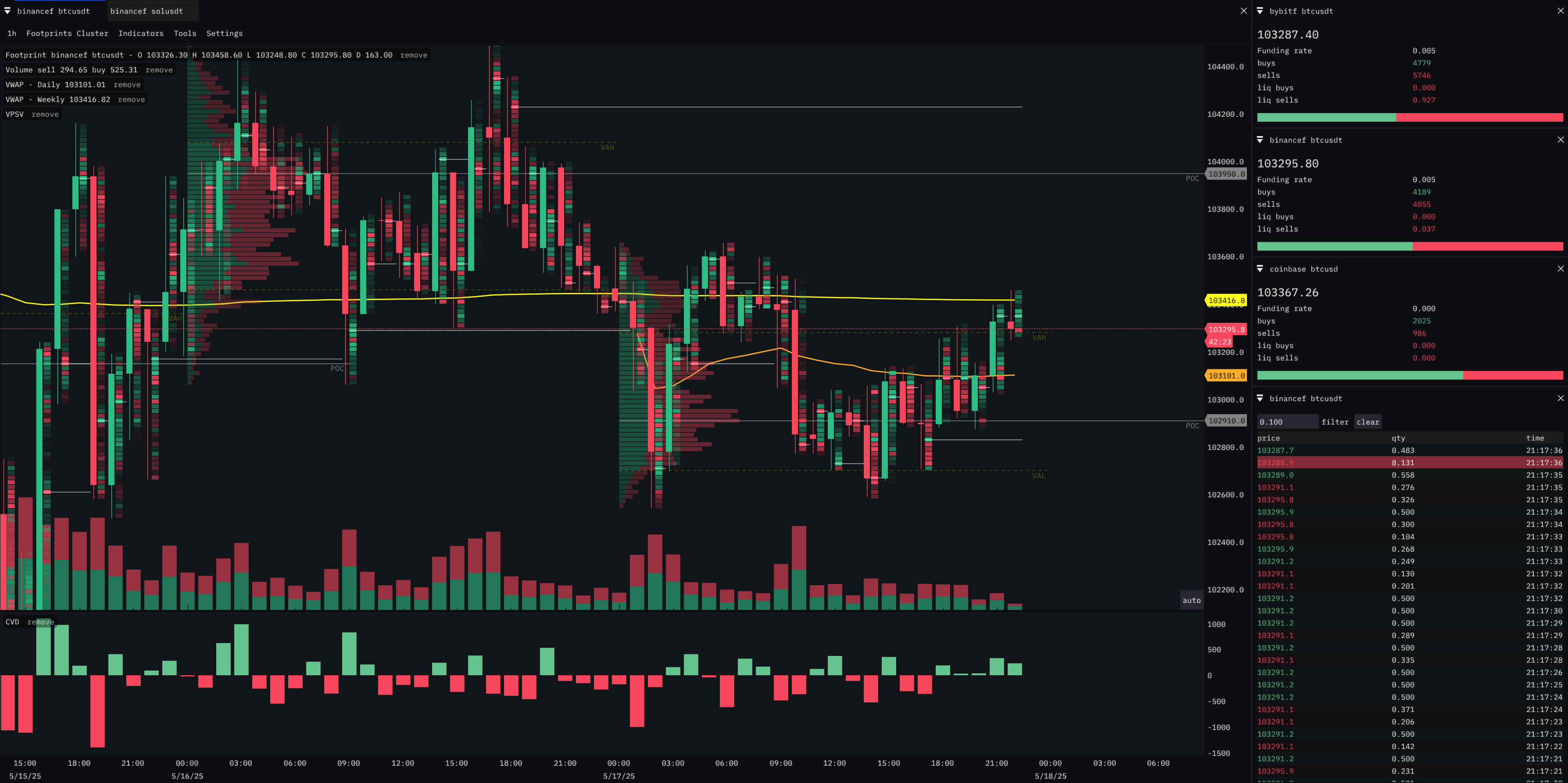 Market Monkey Advanced Order Flow Toolkit