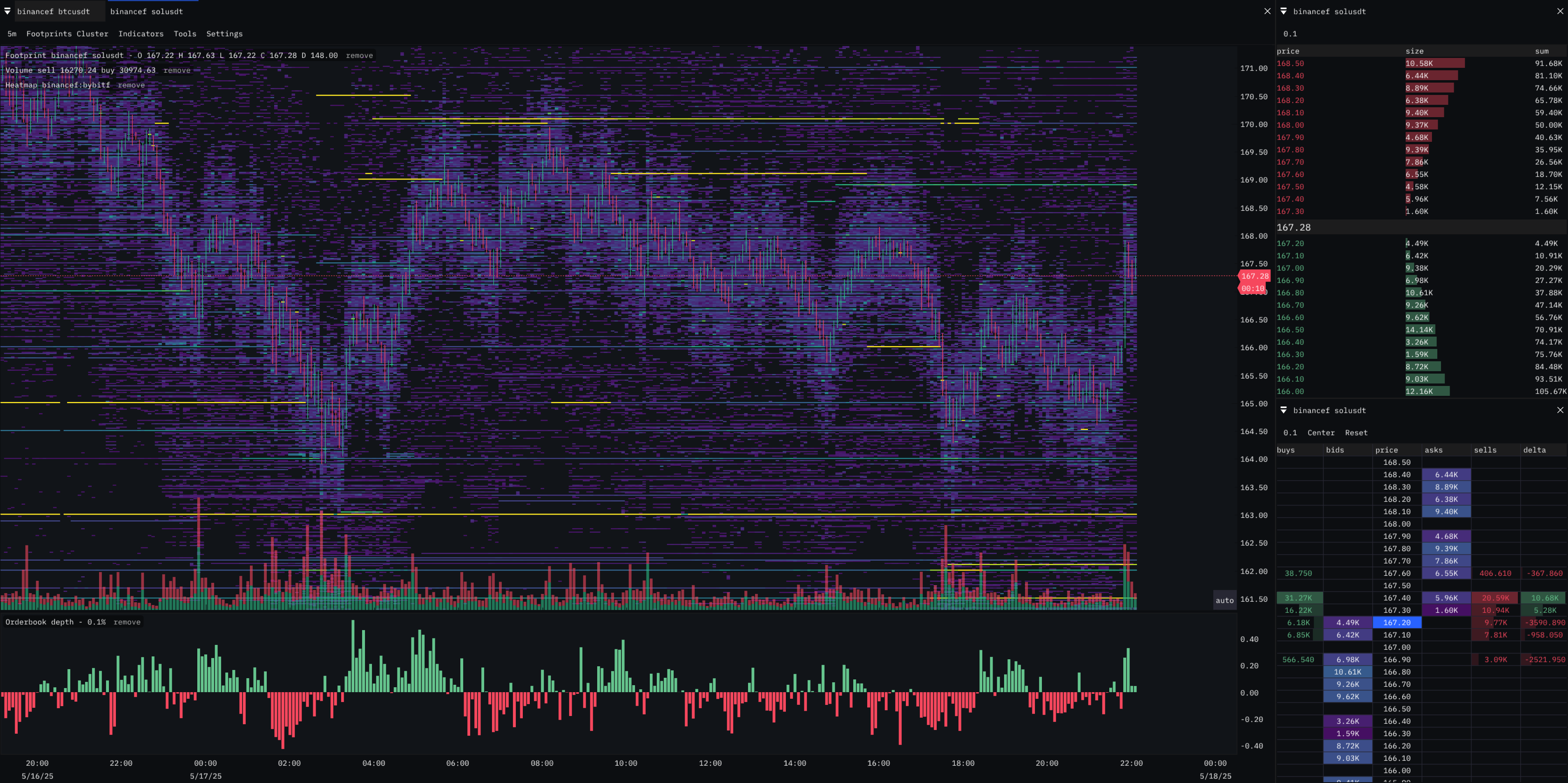 Market Monkey Liquidity Analysis